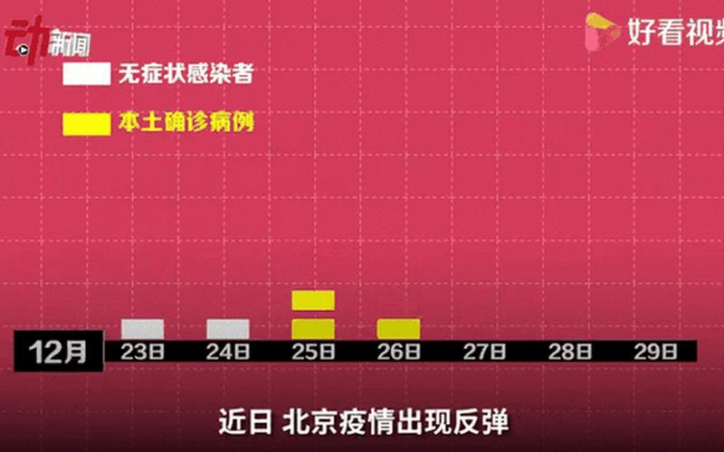 北京18天内新增318例_北京18天确诊318例，10月16日陕西新增9例本土确诊病例和23例本土无症状 (2)