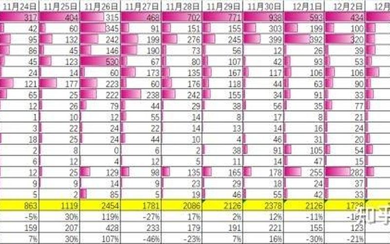 31省份新增本土确诊多少例_75，12月5日全天北京新增1163例本土确诊和3503例无症状 (2)