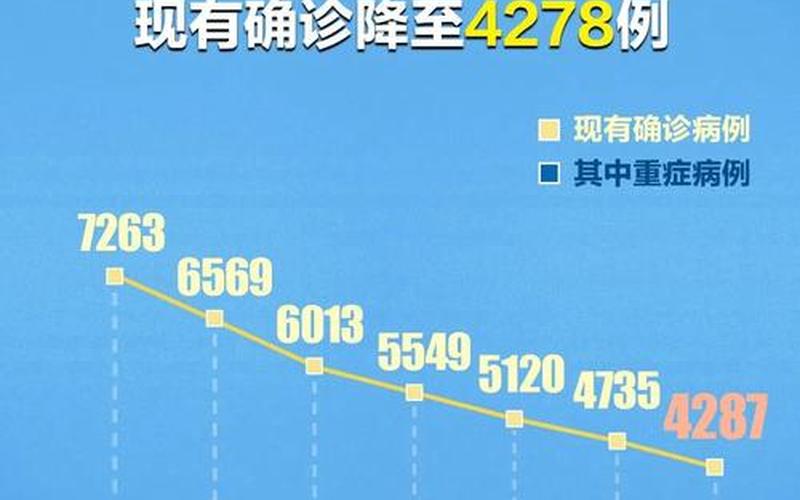 31省份新增本土确诊69例在哪几个省份_16，31省份新增本土确诊病例,这些病例都在那里-_4