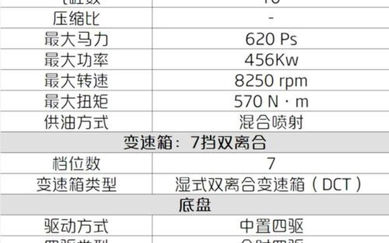 奥迪r8驾驶模拟器,奥迪r8驾驶模拟器自由驾驶,游戏，奥迪a4l女生版,奥迪a4l女生版多少钱2024款落地价