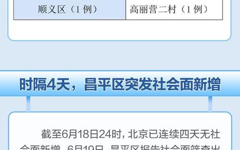 北京3月14日新增6例本土确诊病例APP_5，辽宁大连发布新增9例本土确诊轨迹,具体详情是怎样的-_2