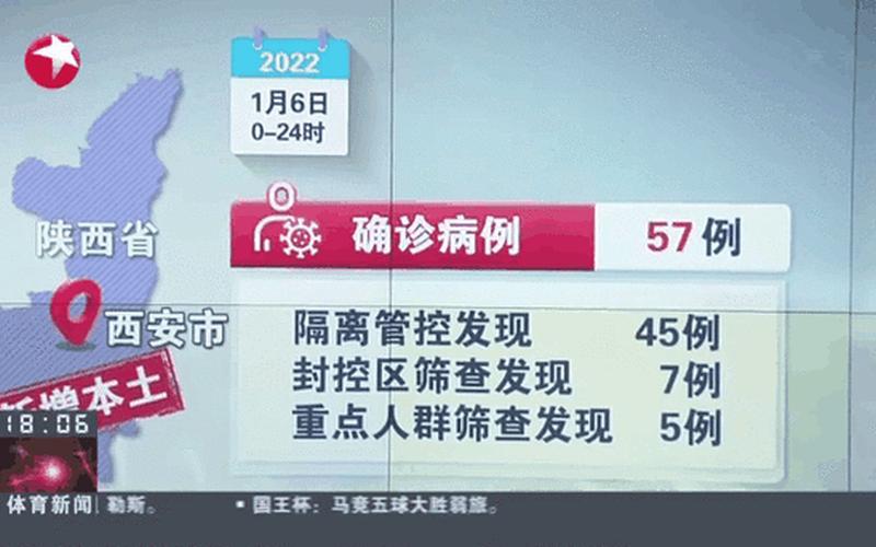 31省区市新增22例确诊,本土病例有多少-_1，陕西新增10例本土确诊病例、陕西新增1例本土确诊病例行动轨迹