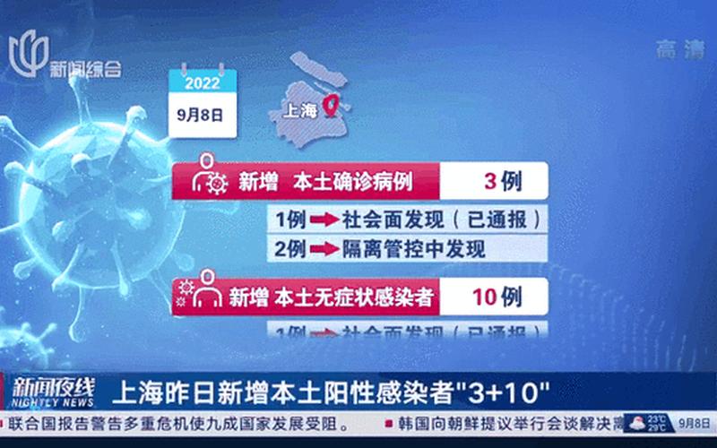 8月18日上海新增1例本地确诊病例!_1，31省区市新增22例确诊,近期零星散发病例为何持续增多-_13