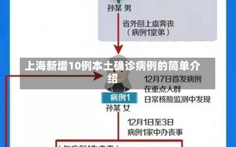 上海新增本土确诊245例 上海新增2本地确诊行动轨迹，10月20日内蒙古新增本土确诊病例27例、无症状感染者64例_3