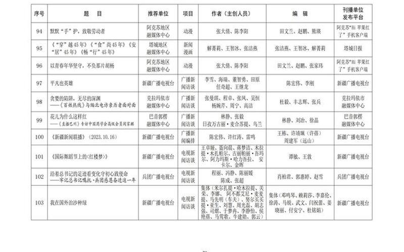 31省新增16例确诊 新疆13例—31省新增确诊22例新疆17例，31省份新增本土确诊多少例 (5)