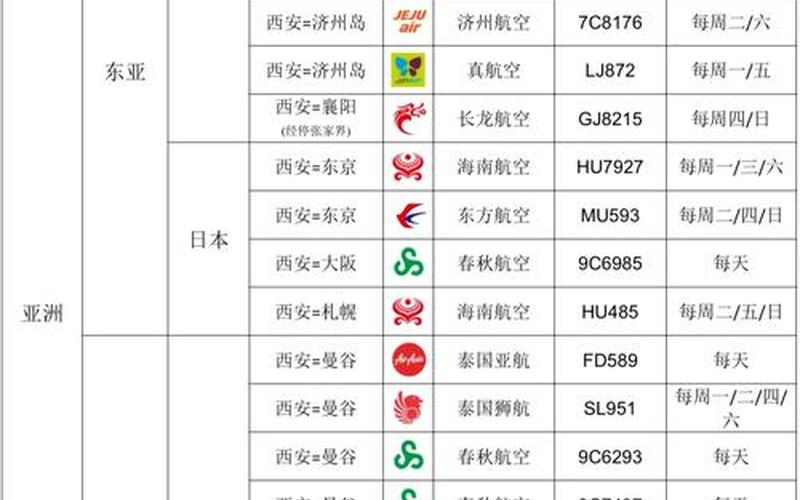 西航最新疫情、飞西安航班确诊病例最新，西安三地调整为中风险地区在哪里_6