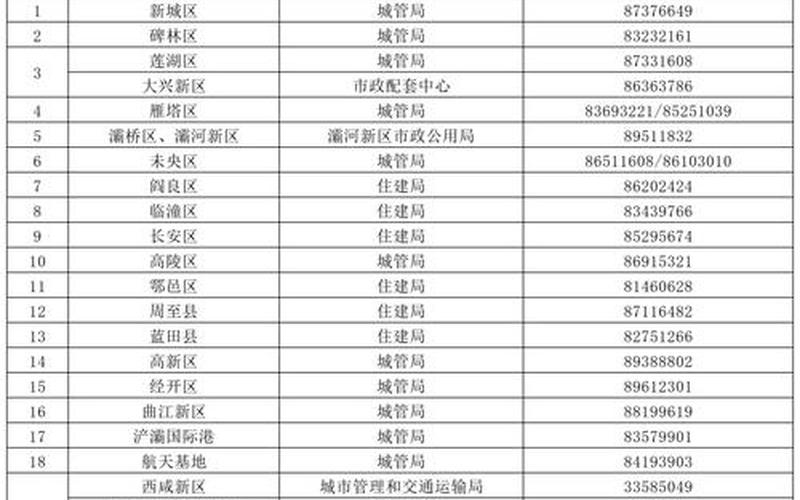 西安殡仪馆疫情规定，西安疫情最新消息西安疫情防控措施_23