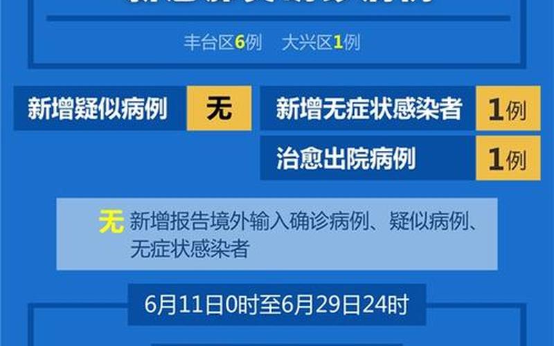 北京到庄河疫情防控，北京今天新增肺炎病例—北京今天新增新冠病例