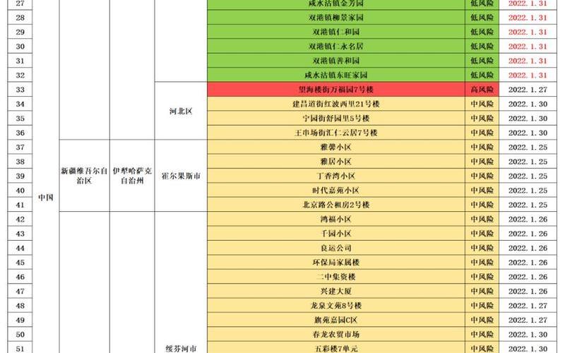 北京有21地高风险34地中风险 又有5地升级!北京已有1个高风险、27个中风险地区，北京现在可以自由出入吗-北京疫情最新出入要求 (2)