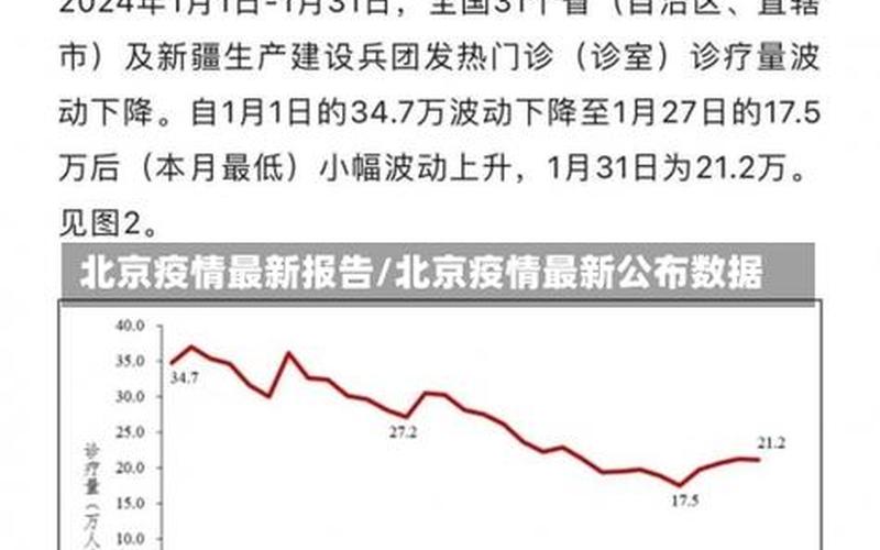 疫情最新消息今天北京_疫情最新情况数据北京，北京目前中高风险地区有哪些