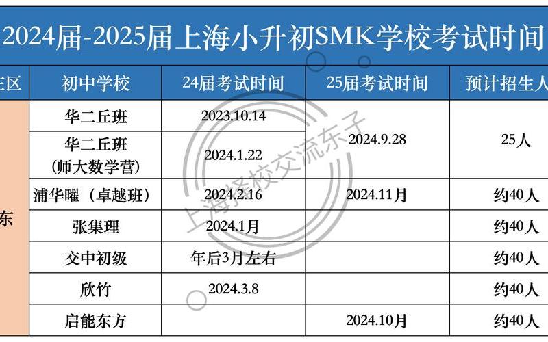 浦东疫情源头上海浦东疫情来源，上海培训学校疫情(上海培训机构防疫要求)