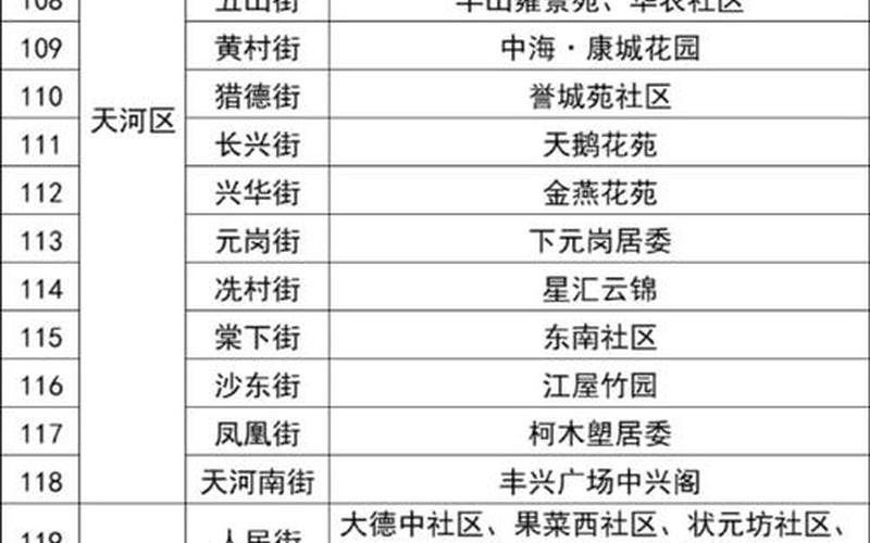 10月14日广州新增20例本土确诊病例APP_5，11月6日起广州番禺区调整部分区域风险等级和管控措施_1