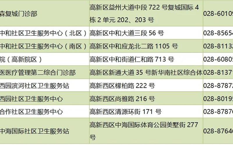 新冠疫情成都—新冠疫情成都疫苗叫什么名字，成都每天疫情信息在哪里查询