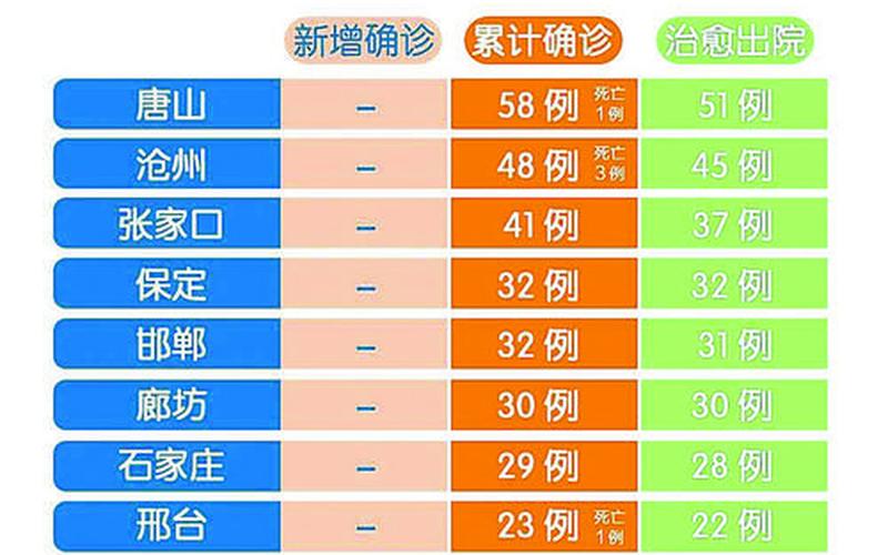 杭州疫情区是哪个区，最新!浙江通报杭州市11.25疫情处置情况