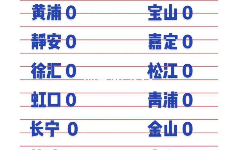 上海几月开始疫情爆发，上海新增本土死亡3例;上海 新增 本土