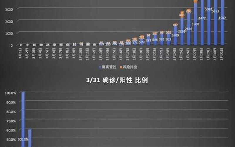 上海2022年疫情数据-上海2022年疫情数据报告，上海出沪返沪最新要求