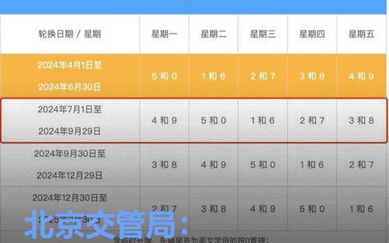 7月29日北京疫情最新消息_1，2022年疫情什么时候结束(2022北京疫情宣布解除时间是什么时候) (2)