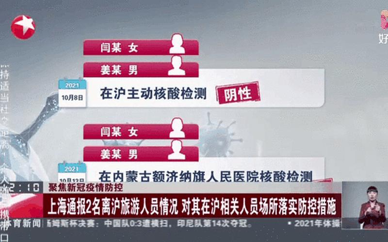 上海最新疫情公布信息、上海最新疫情情况通报，6月2日上海4地列为中风险地区APP_1 (2)