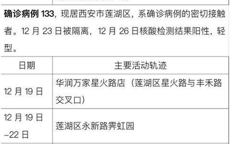 西安疫情哪一天放开的，今天西安疫情最新情况