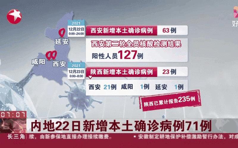 31省市新增69例本土确诊具体分布在哪 (3)，31省份新增确诊22例,本土4例在辽宁,零号传染源在哪-_13