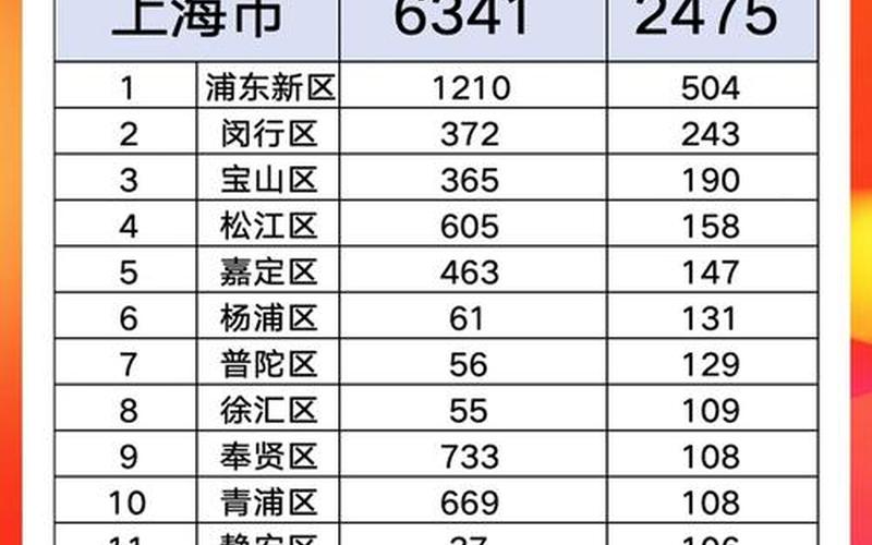 上海疫情最新消息统计—上海疫情最新疫情况，11月13日上海新增病例居住地一览