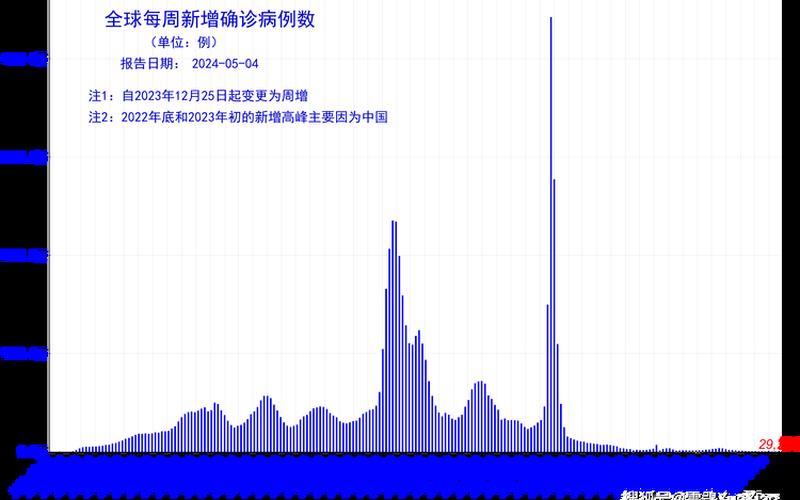 12月4日0-15时宁波新增4例确诊+15例无症状，河北石家庄新增31例新冠确诊患者,当地采取了什么举措-