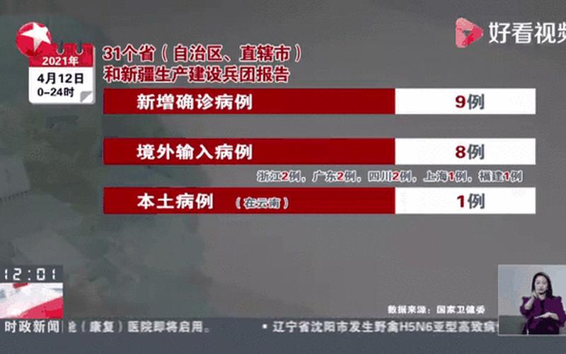 云南新增本土确诊10例,这些确诊者的病情如何- (3)，11月8日山东省新增本土确诊病例6例+本土无症状感染者64例