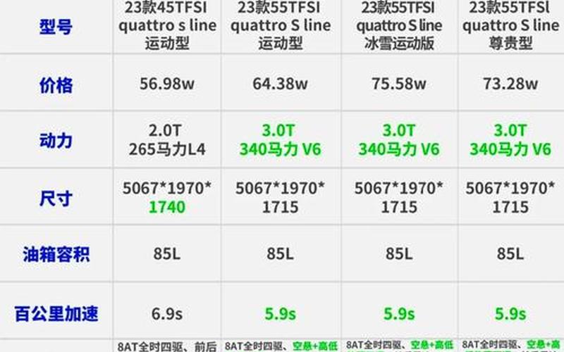 奥迪q7多少钱一辆汽车,奥迪q7多少钱一辆2021，奥迪q7一共出了几代 奥迪q7各代的区别