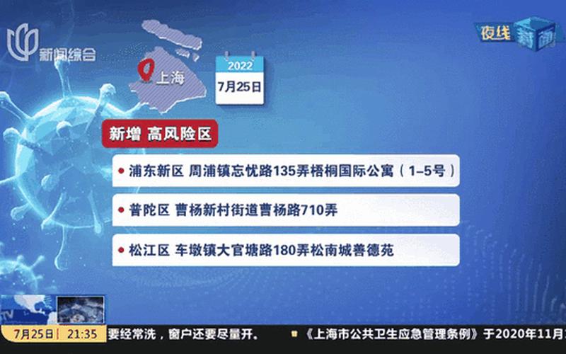 11月28日上海新增社会面3例本土确诊和3例无症状 (2)，11月3日内蒙古新增本土确诊病例239例、无症状感染者525例