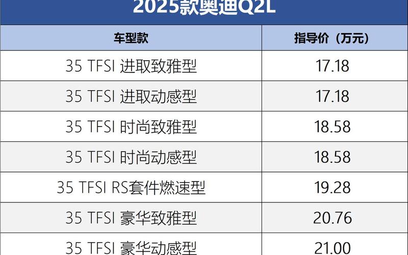 奥迪汽车芯片最新资讯、奥迪汽车芯片最新资讯消息，奥迪q2价格及图片2021款;奥迪q2价格及图片2021款参数