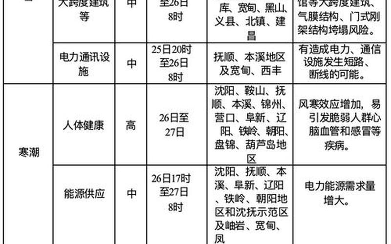 31省份新增本土确诊多少例_3，辽宁新增2例本土确诊,这两例的活动轨迹是怎样的-_2