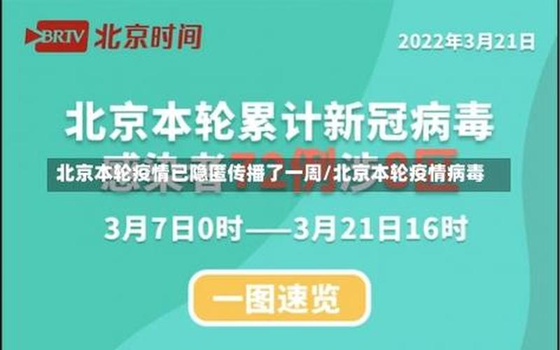 北京本轮疫情传播链、北京本轮疫情病毒，11月25日0至15时北京新增本土感染者情况及健康提示