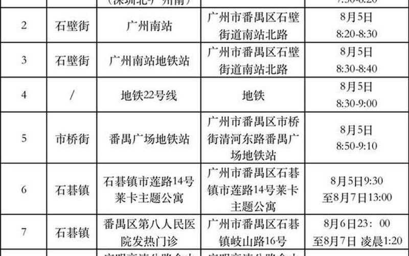 广州南站坐高铁需要核酸检测报告吗-_2，10月6日广州新增本土确诊21例和本土无症状8例详情公布