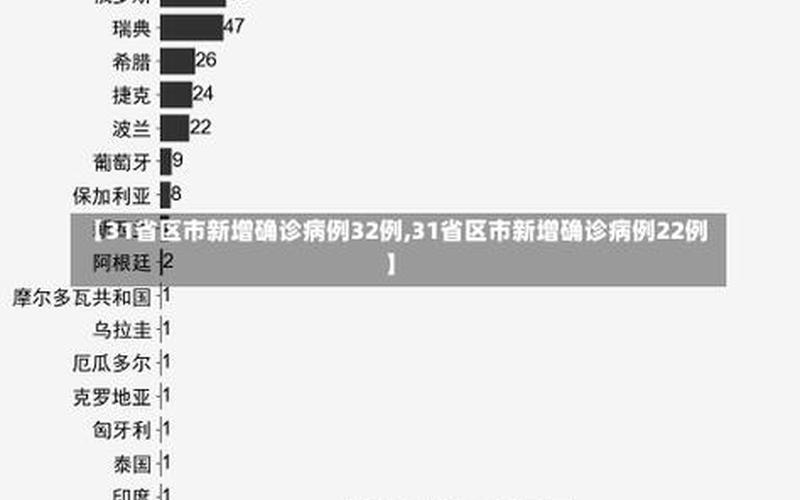 31省份新增本土确诊21例,这些病例分布在了哪儿-_2 (3)，31省区市新增确诊26例31省区市新增确诊16例？