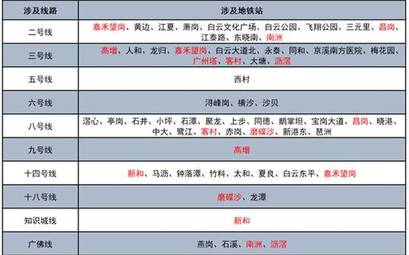 2022年11月1日广州和广东的疫情如何，广州回湖南返乡政策怎么查_3