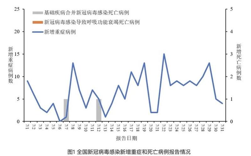 北京疾控中心发布的消息需要核酸吗，北京一企业现聚集性发病—北京发生73起密集聚集病例