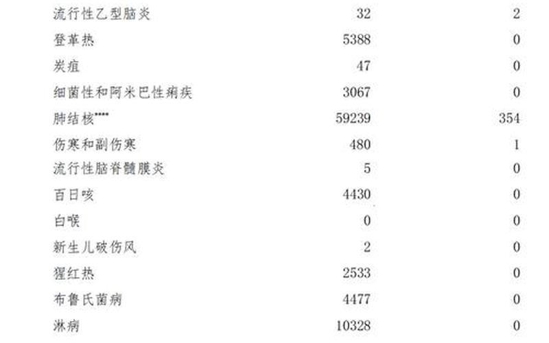 31省区市新增确诊32例_31，揭阳2例本土新增均为儿童 揭阳新增确诊1例