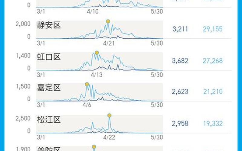 上海疫情社区传播风险(上海社区疫情防控最新要求)，上海国金中心超市疫情