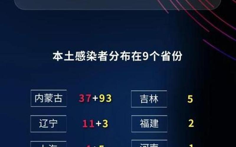 云南新增本土确诊病例9例，辽宁省新增7例本土确诊病例,他们是轻症还是重症- (4)