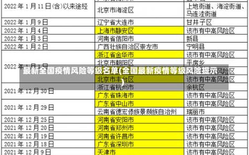 四川省成都市疫情分布，成都能去吗现在中高风险地区名单实时公布12月11日