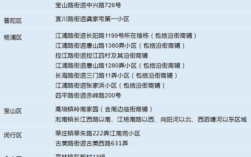 上海疫情最新消息-三地调整为中风险地区_1，上海迪士尼超3万人核检均为阴性