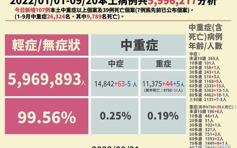 31个省区市新增本土确诊病例60例,这些病例分布在了哪些地方_4，31省份新增本土确诊39例