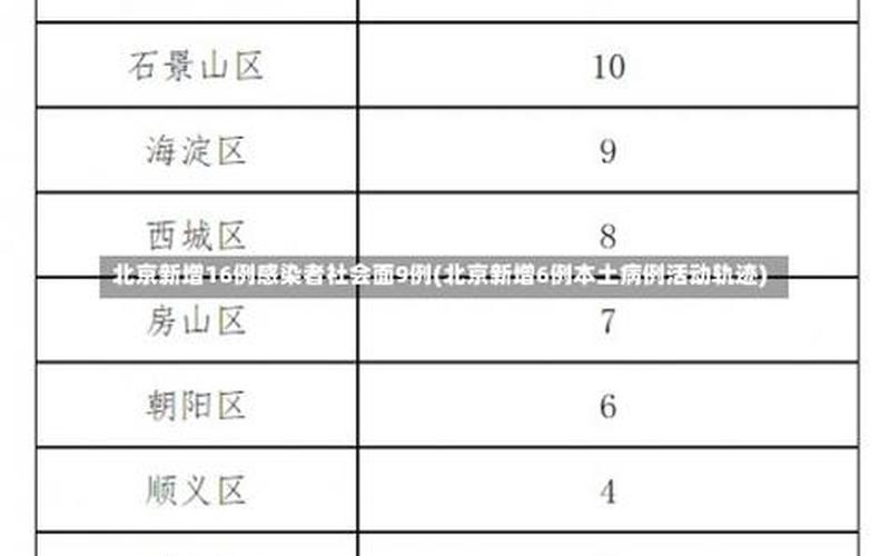 河北新增本土确诊8例，11月9日0至24时北京新增34例本土确诊和61例无症状_2