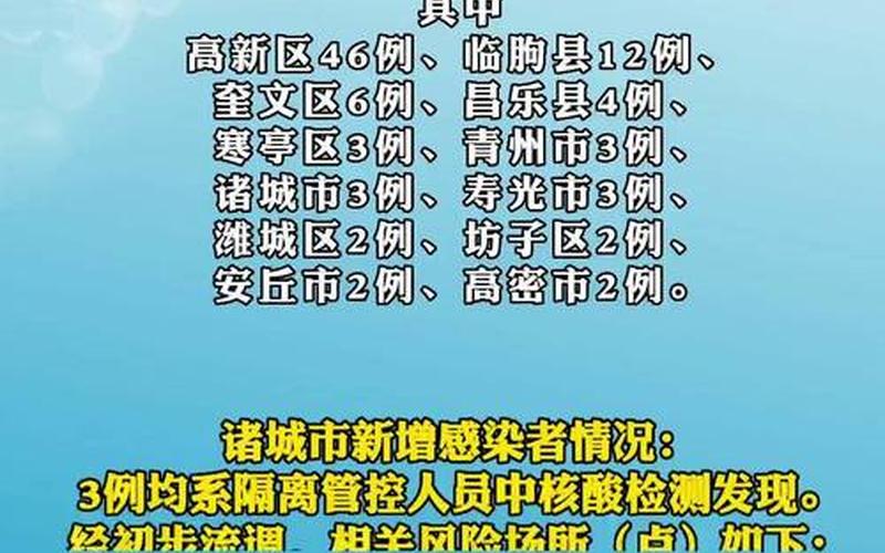 31省份新增本土确诊多少例 (7)，山东新增88例本土确诊山东新增本土1例 新闻