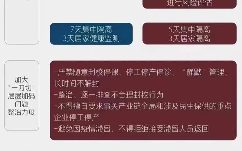 西安疫情最新消息-这些人员出行将受限-今日热点_16，西安疫情情况数据—西安疫情数据表