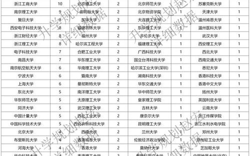 浙江大学疫情感染人数_浙江大学疫情最新消息，31省份新增本土确诊病例50例,其中浙江45例,为何都集中在浙江-_百度...