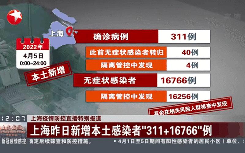 11月1日上海新增1例本土确诊病例 (2)，31省区市新增确诊4例 2例为本土,31省区市新增确诊7例 本土3例