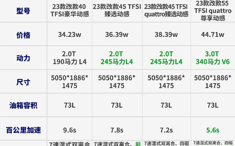 奥迪a6价位多少_奥迪a6现价多少钱，奥迪a4l保养费用明细