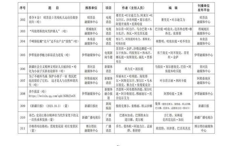 8月28日24点的新疆新增确诊病例多少例啊，31省区市新增本土确诊55例陕西52例(全国疫情最新消息)_30