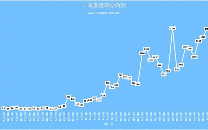 广东疫情最新消息湛江-广东湛江疫情情况，广东疫情复工申请